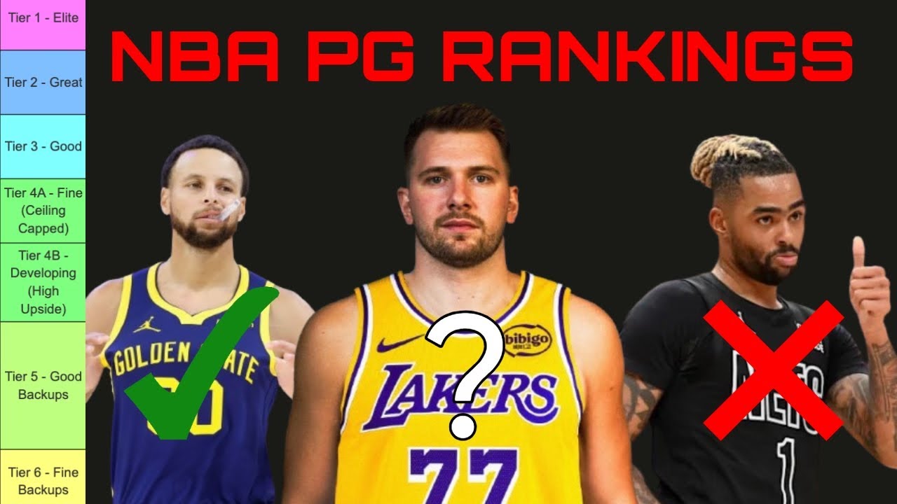 Ranking The Best NBA Point Guards In A TierMaker!