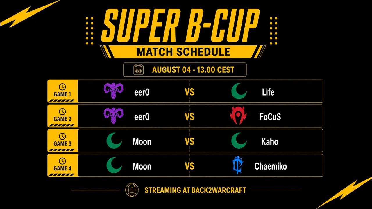 Penultimate Day! ⚔️ eer0 - Life - FoCuS - Kaho - Moon - Chaemiko 🏆 B CUP SUPER CUP !OperaGX