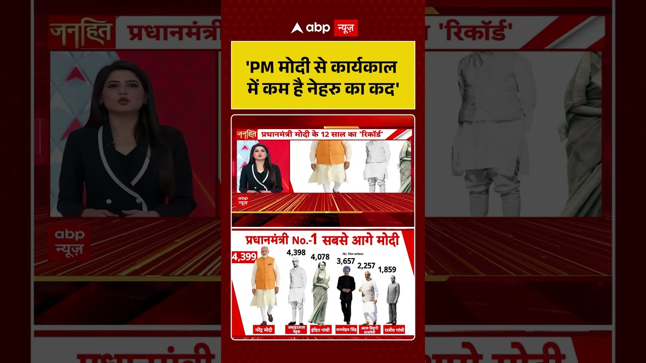PM Modi Record : 'PM मोदी से कार्यकाल में कम है नेहरु का कद'  | #shorts  #LongestServingPM