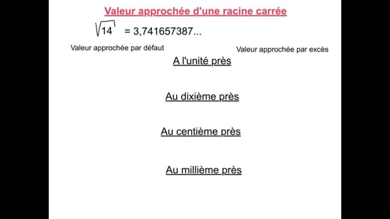 4.1.3 Valeur approch&eacute;e d'une racine carr&eacute;e
