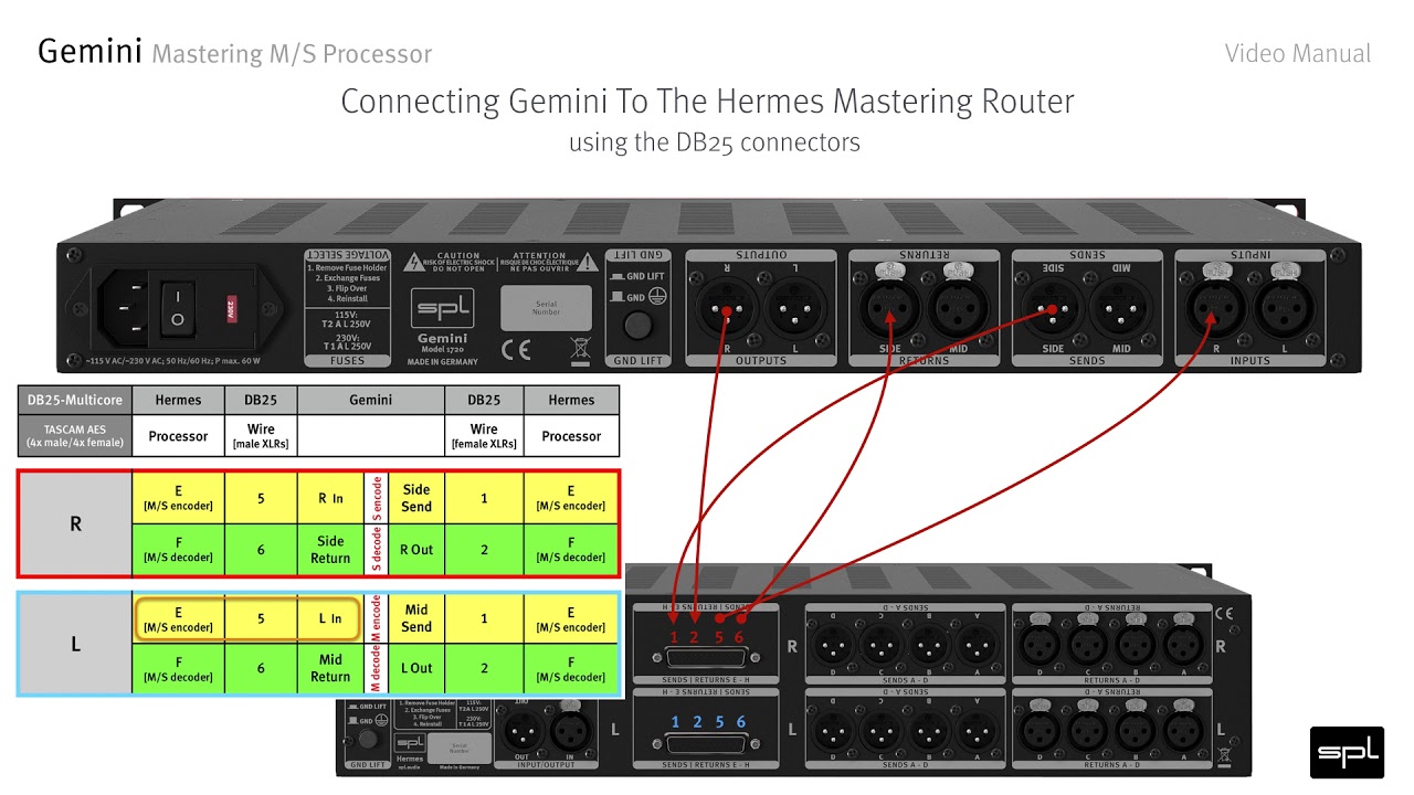 SPL Gemini Mastering M/S Processor | Video Manual (English)
