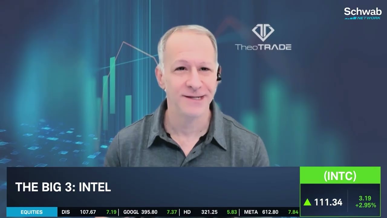 Три крупнейшие компании: NFLX, LULU и INTC