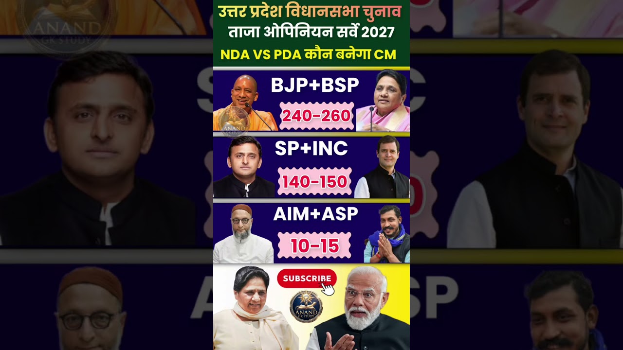 UP Assembly Election 2027 | Opinion Poll | Who Will Be the Next CM? | Latest C-voter Survey #bjp ...