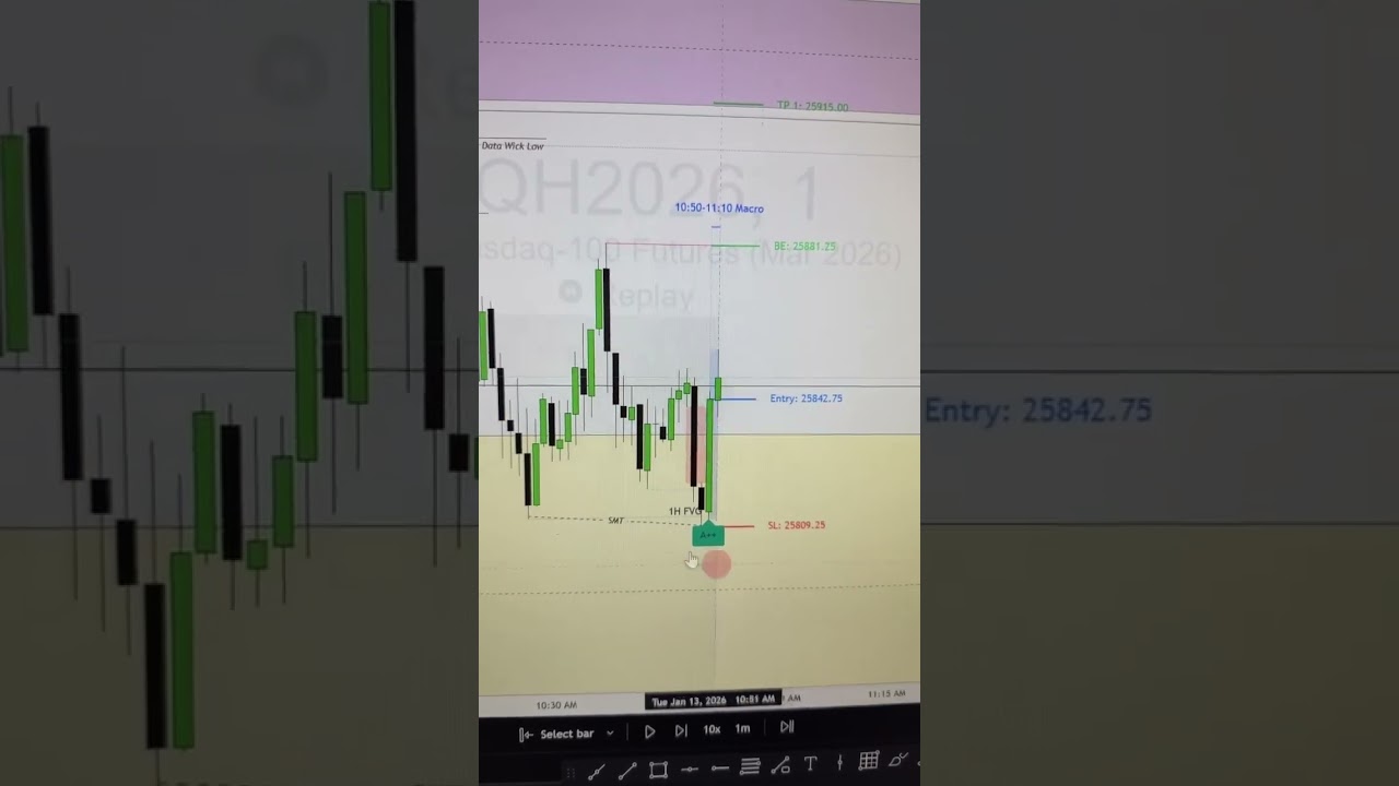 Индикатор IFVG выдал точно такую ​​же отметку A++ по длинной позиции, которую мы открыли вчера 🎯 📈