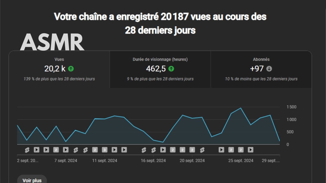 ASMR STATISTIQUES - ON REGARDE LES STATISTIQUES DE LA CHAINE 💲
