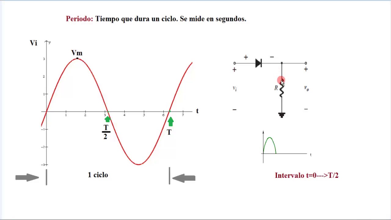 63.- Curso de electr&oacute;nica.- Rectificaci&oacute;n de media onda (Diodo rectificador).