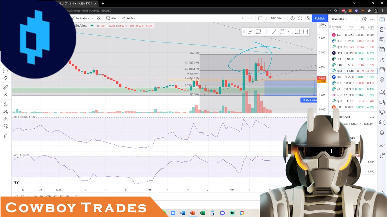 Mirror Protocol MIR Token - Crypto Technical Analysis and Price Prediction