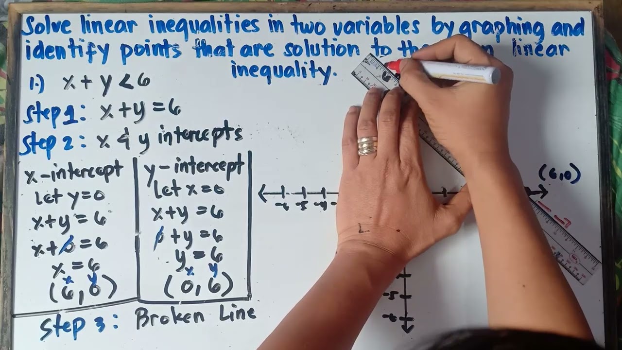 Solving Linear Inequalities in Two Variables by Graphing | Step by Step Explanation |