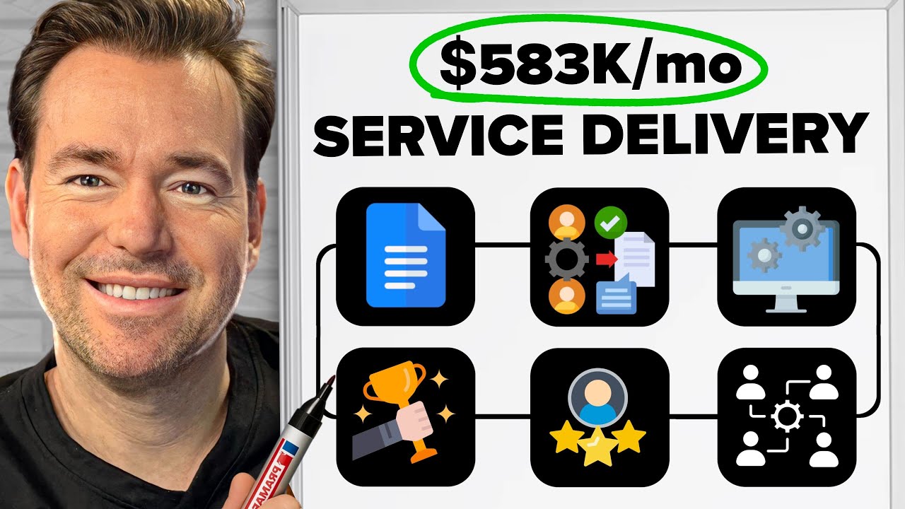 My $7M/yr Agency Service Delivery Process (Full Guide)