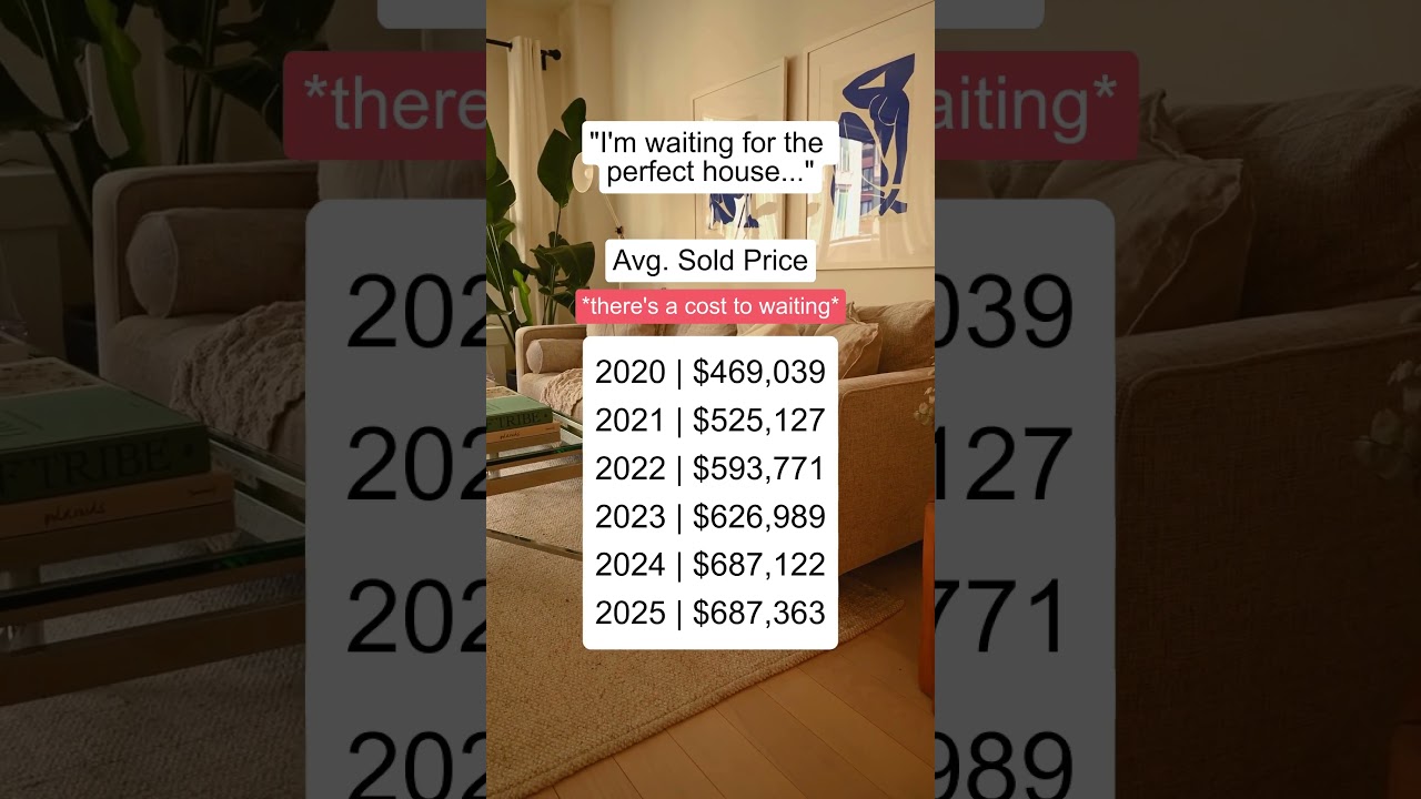 The Cost of Waiting to Buy a Home  #realestateindustry