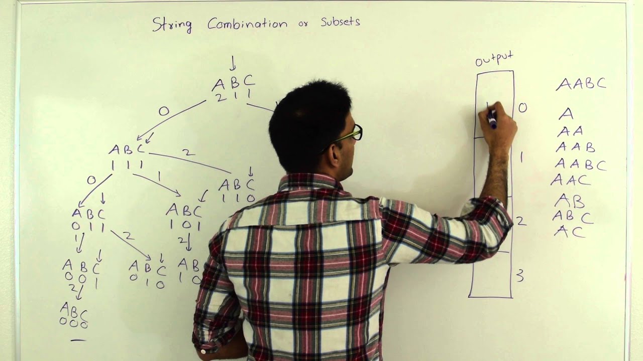 Combination of Characters in String (All subsets of characters)