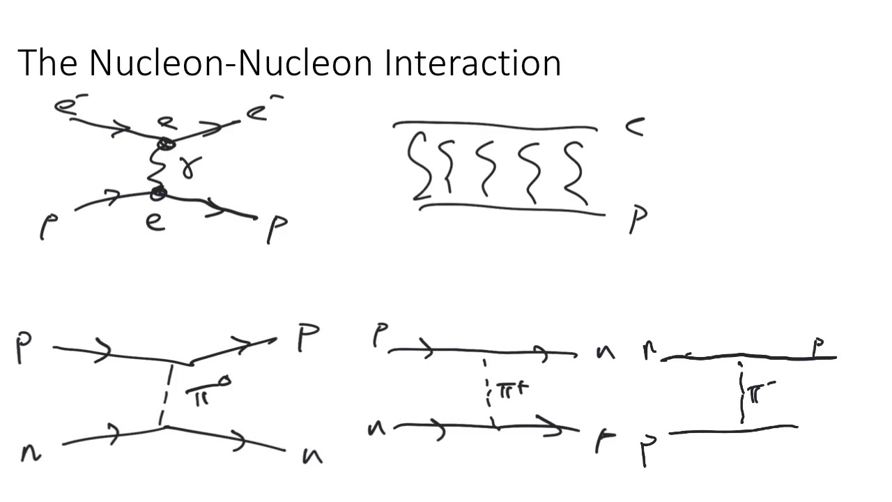 4b Nucleon Interaction
