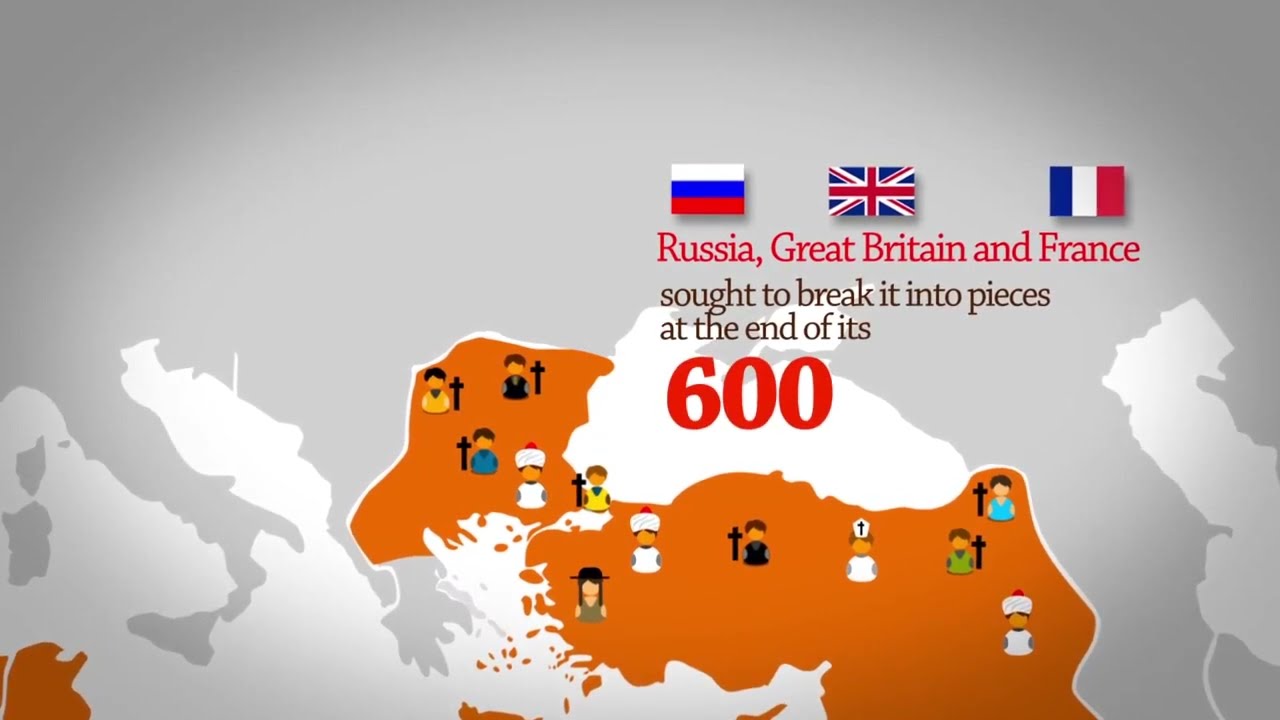Armenian Genocide Claims and Tragedy Facts 1915 Chronology