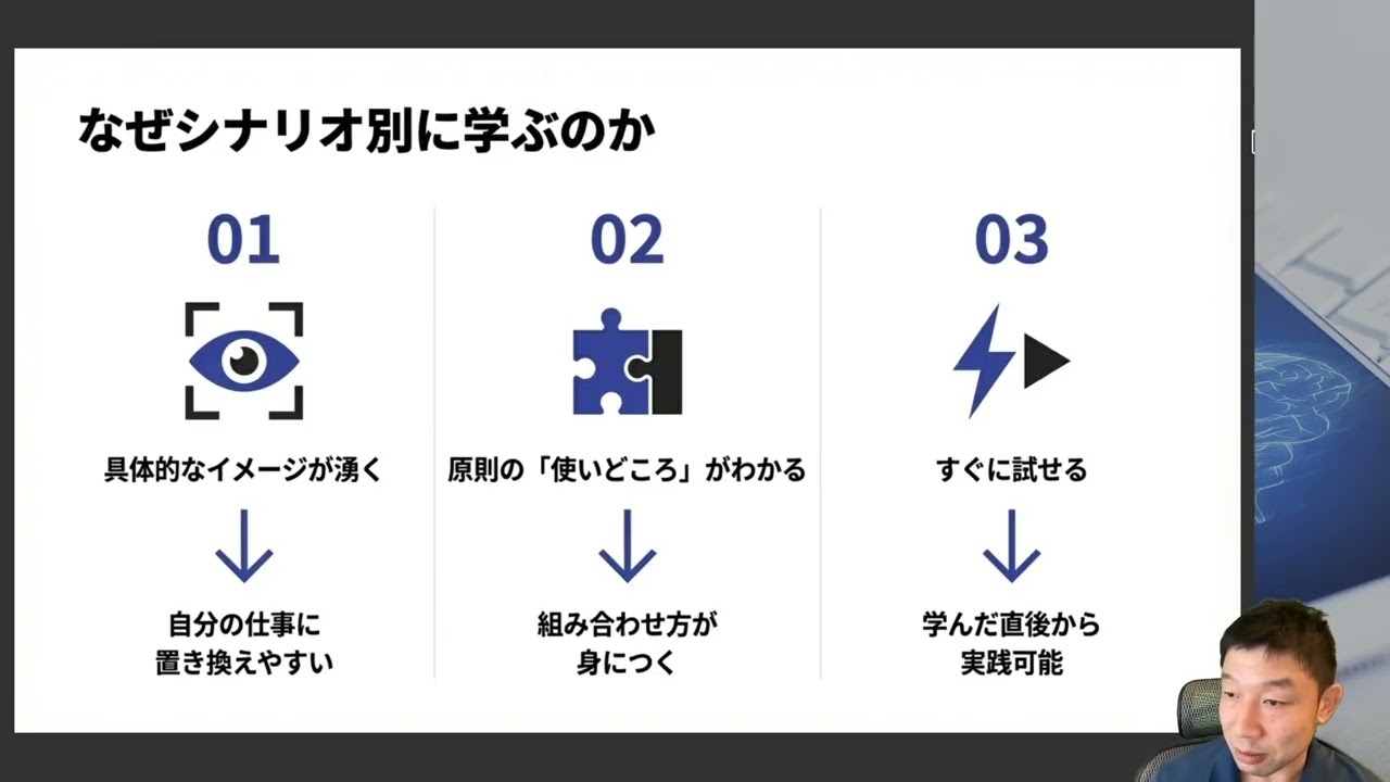 【シナリオ別に学ぶ意義】 プロンプトの本質 ― AIから最高の成果を引き出す技術 -Udemyコースを一部無料公開- #udemy