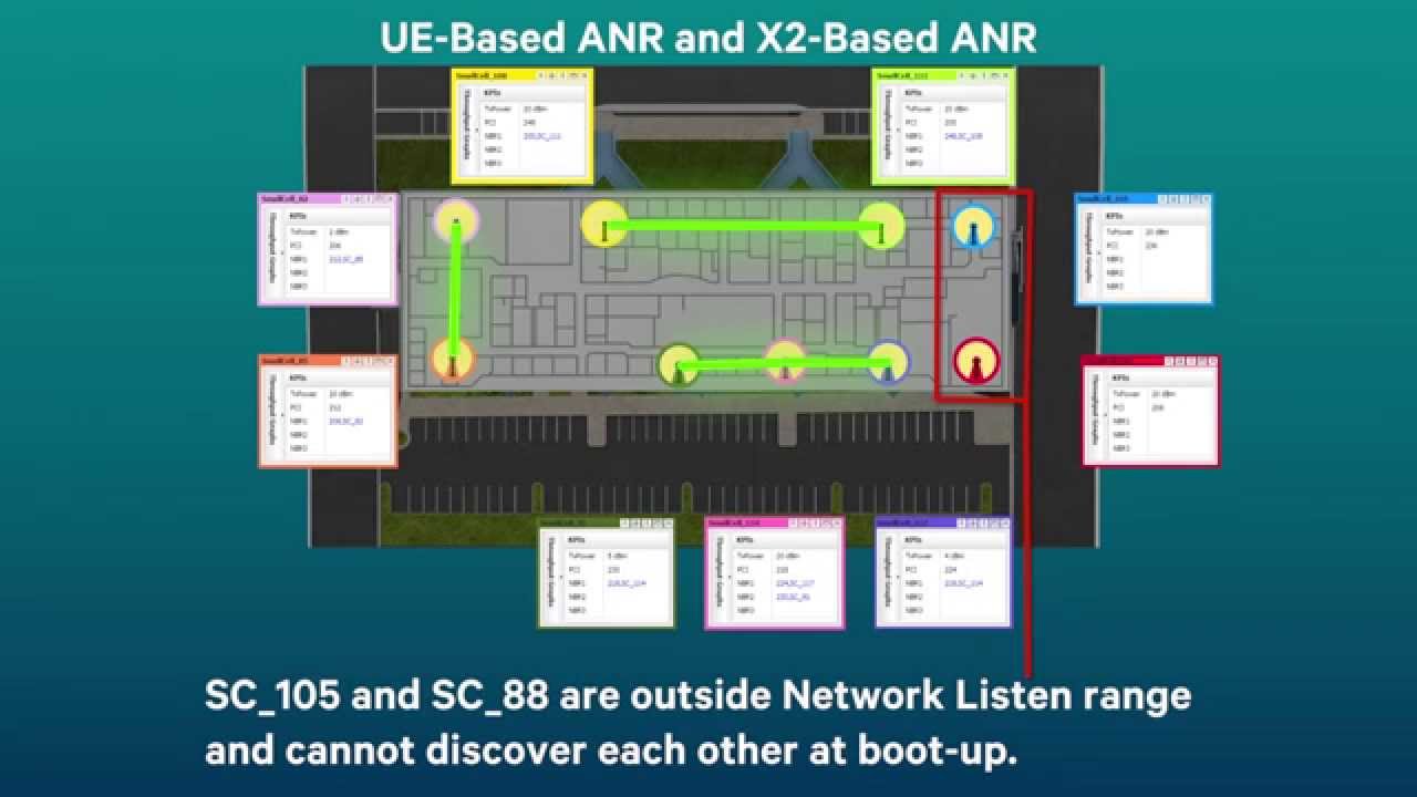 Small Cells UltraSON Self Organizing technology
