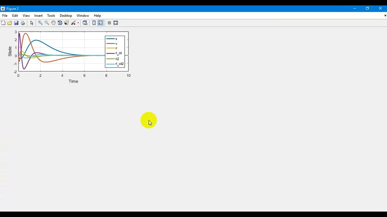 Double Inverted Pendulum on a Cart