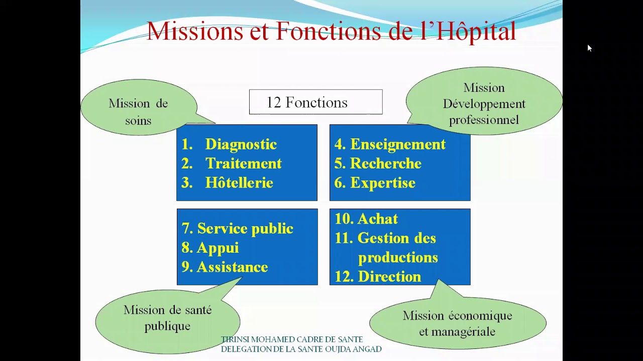organisation hospitalière 17 novembre 2020  partie 1