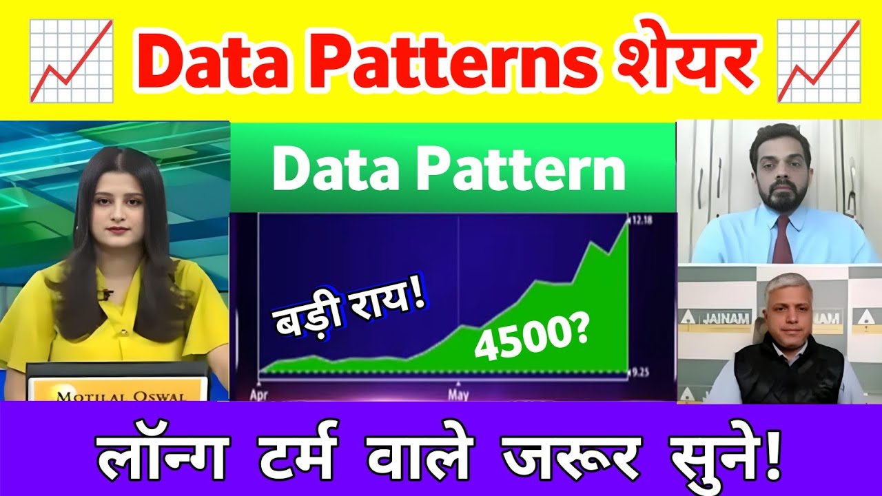DATA Patterns share news | data patterns share latest news | Data Pattan share analysis 13 May 2026