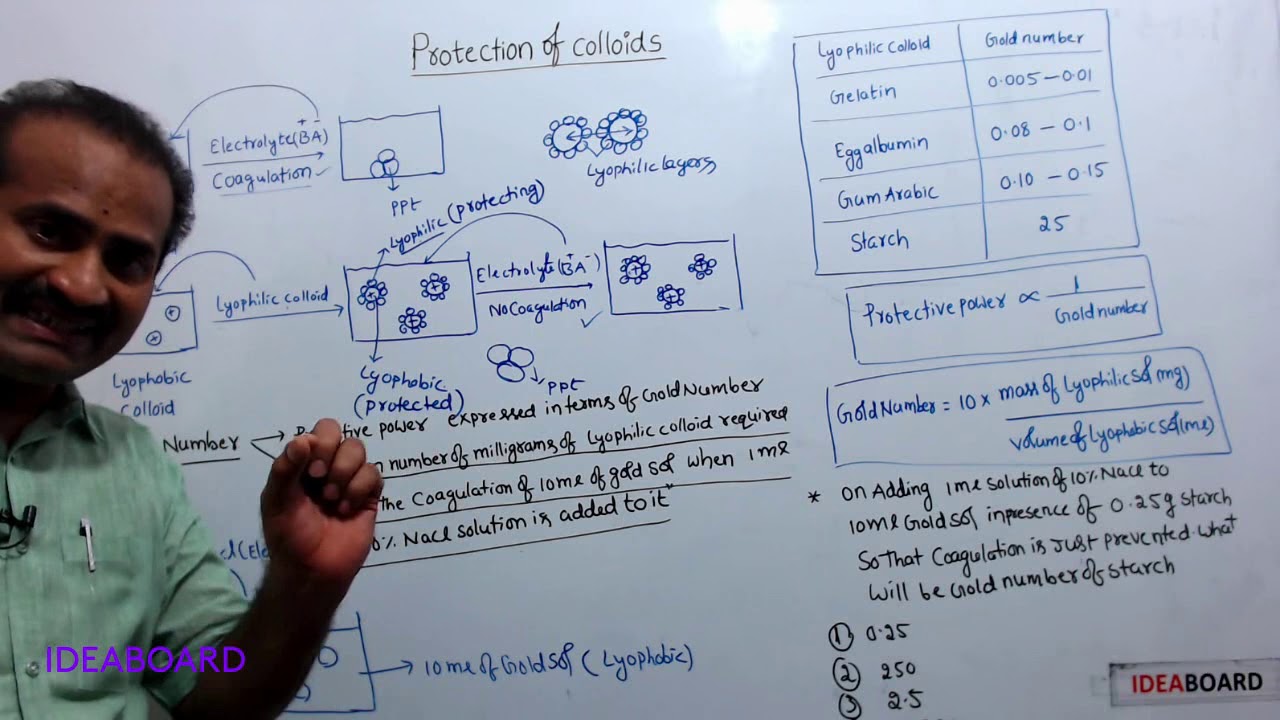 Protection Of Colloids