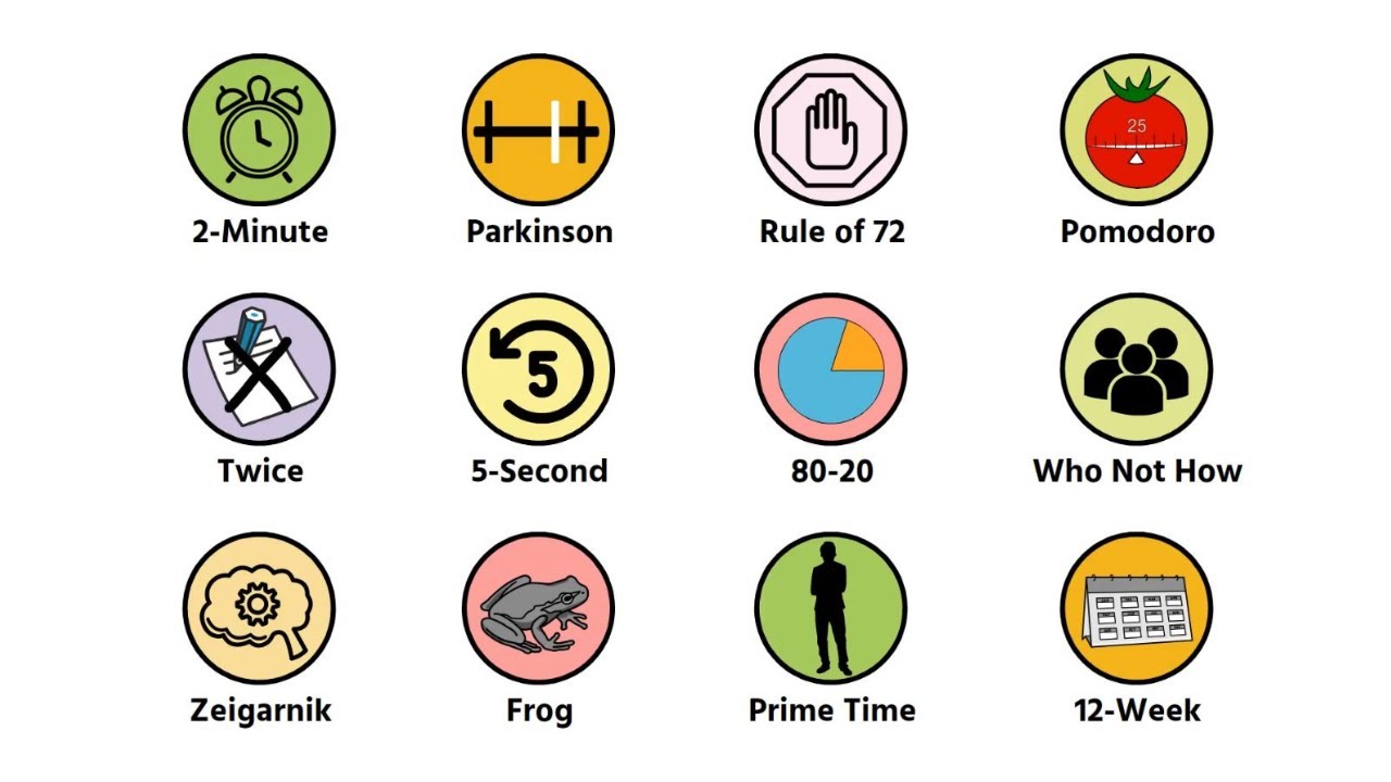 Every Productivity Rule Explained In 17 Minutes