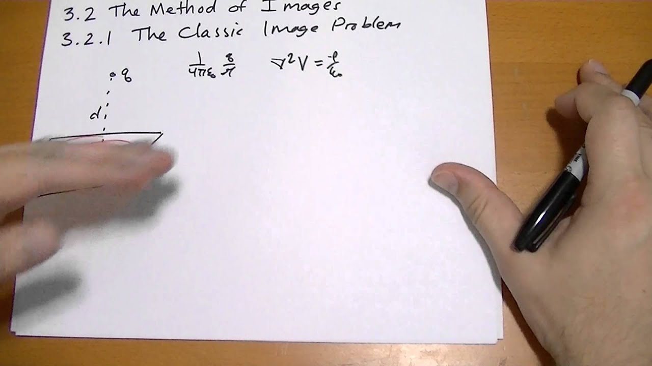 3.2.1 The Classic Image Problem