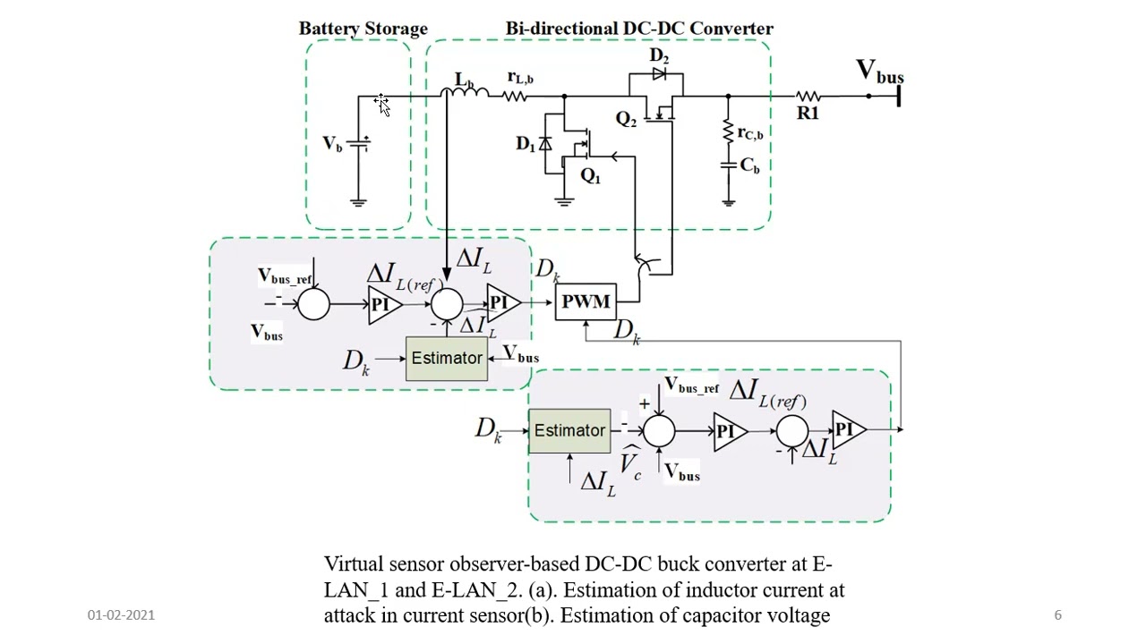 Cyber Attack Detection in Distributed DC Microgrid
