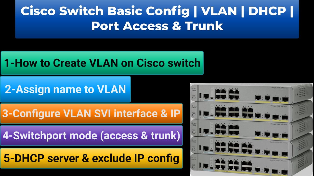 Cisco Switch VLAN, DHCP & Port access & Trunk Complete Configurations