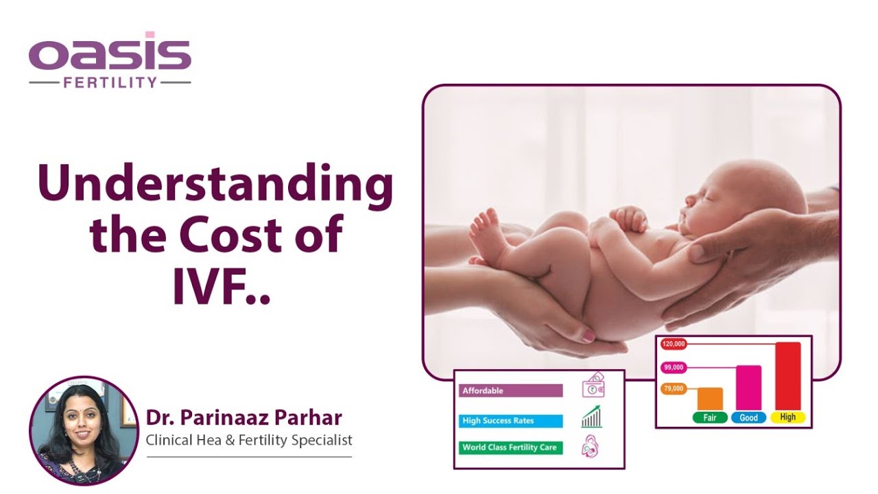 Understanding the IVF Cost || Dr.Parinaaz Parhar || Secunderabad || Oasis Fertility