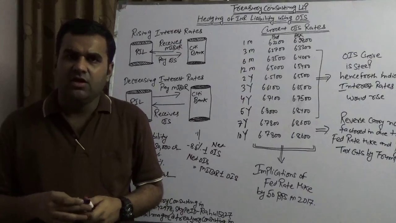 Hedging of INR Liability using Overnight Index Swaps (OIS)
