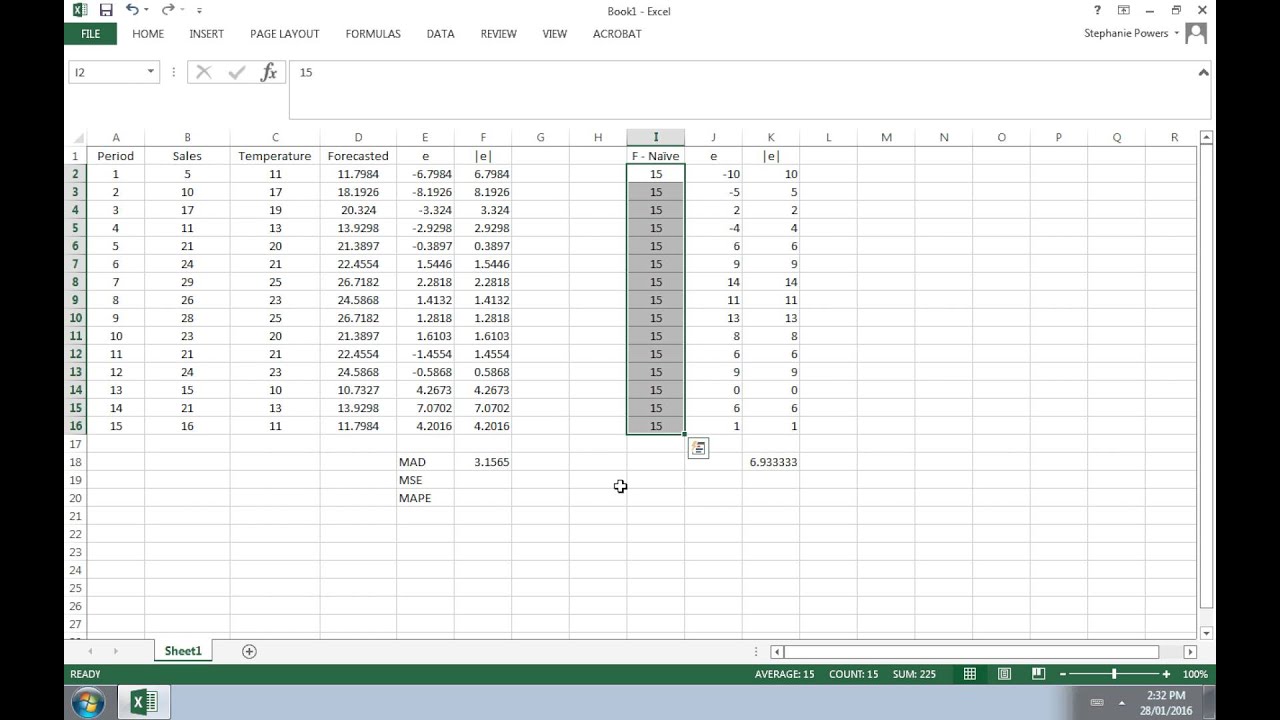 Measuring Forecasting Error
