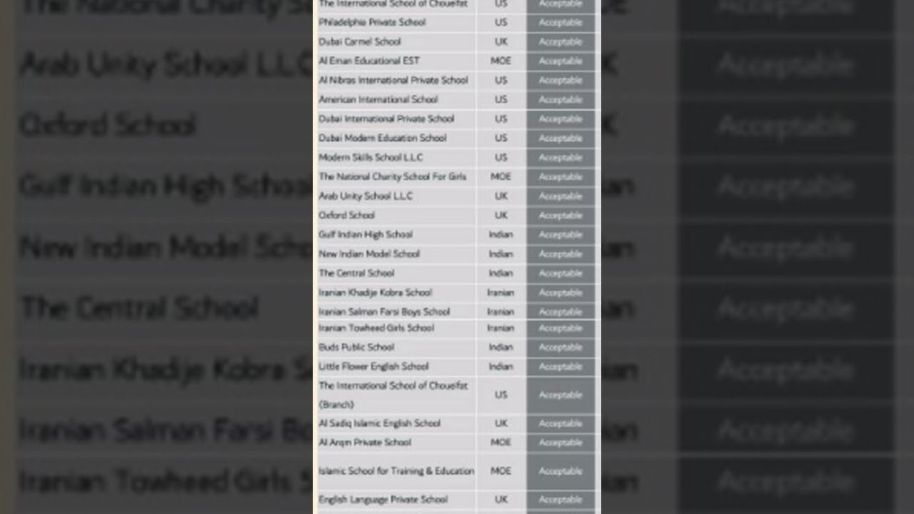 #KHDA  RATINGS ACCEPTABLE 2022-23