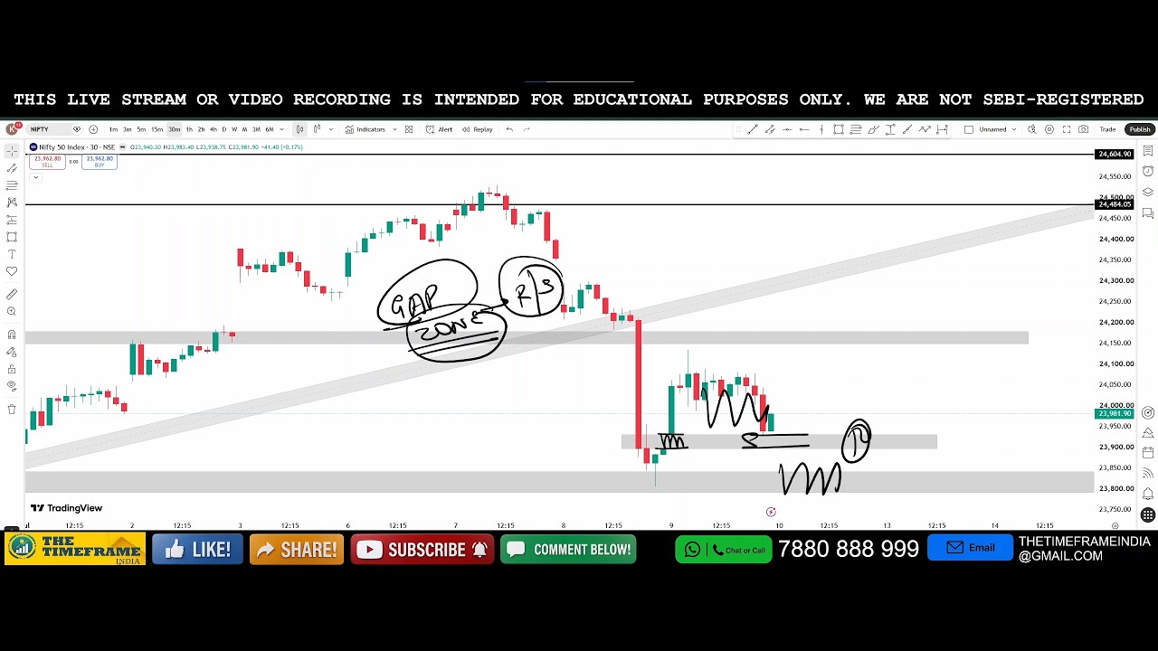 Power of Chart | Nifty & Bank Nifty Analysis for Tomorrow | July 10, 2026 | Support & Resistance