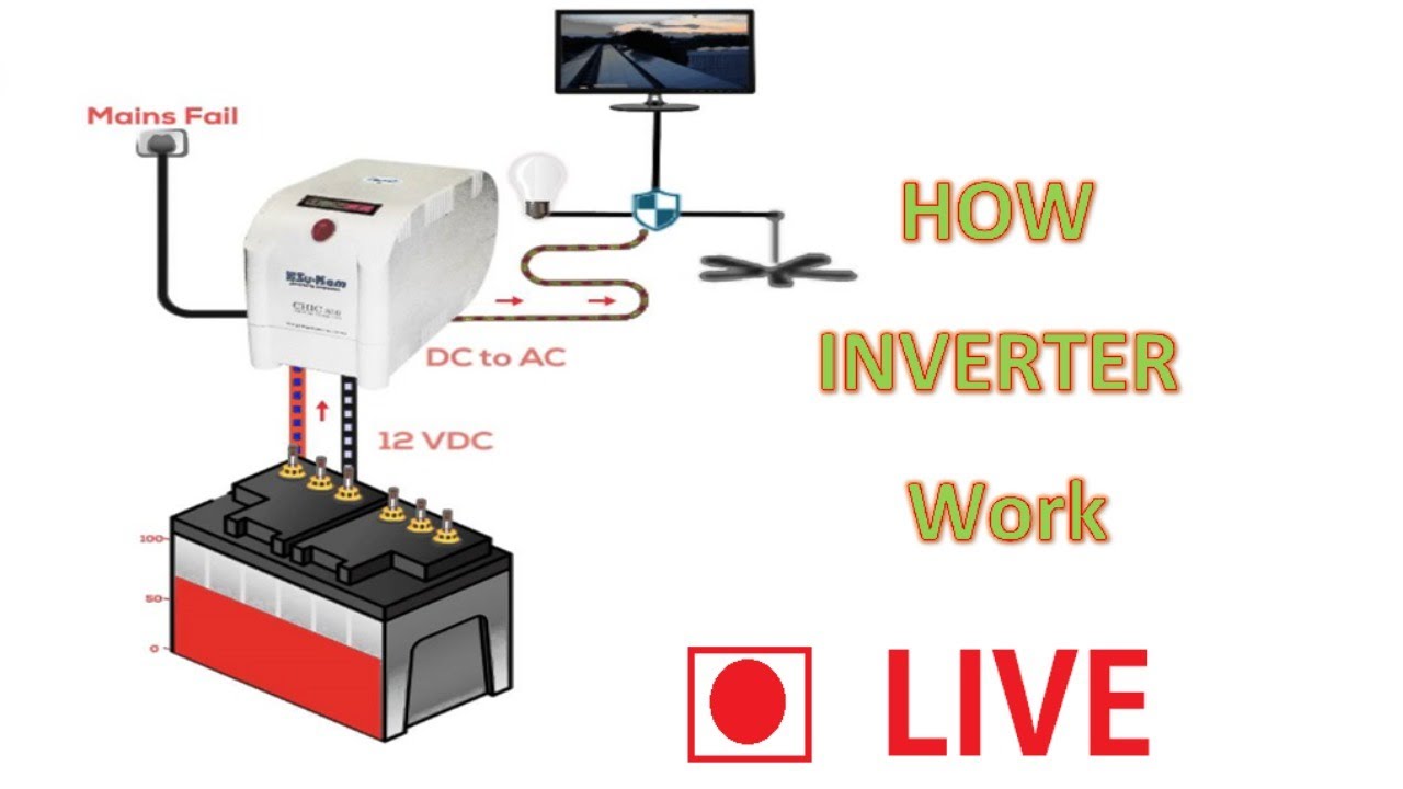 How Inverter Work ((LIVE)).. in hindi