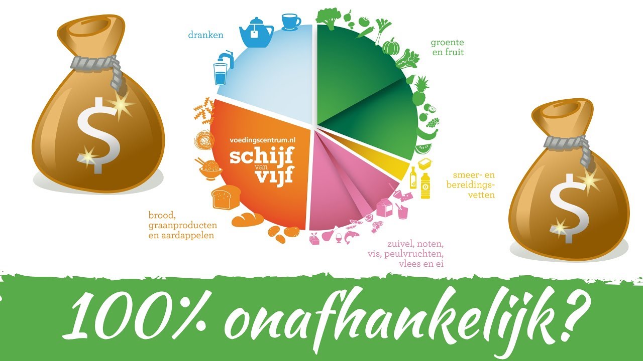 Is het Voedingscentrum 100% onafhankelijk?