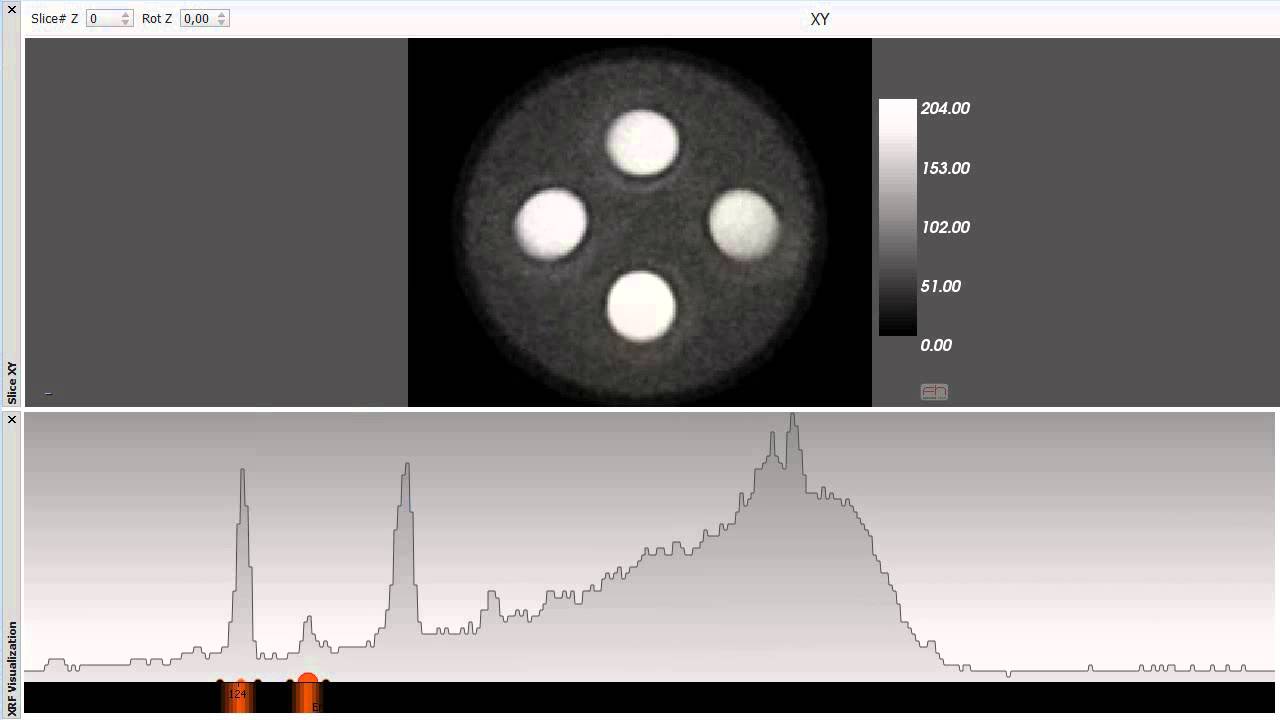 InSpectr: Multi-Modal Exploration, Visualization, and Analysis of Spectral Data