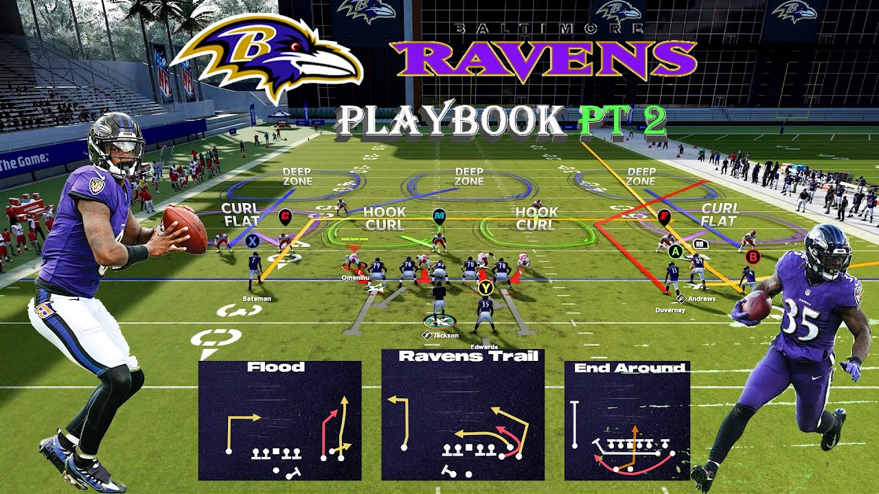 Ravens Playbook Madden 24 PT2 #madden24 #ravensplaybookmadden24