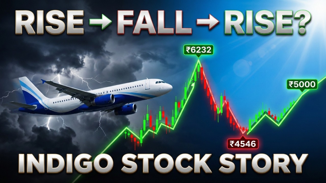 IndiGo Share Price Story | Rise Fall Rise Explained