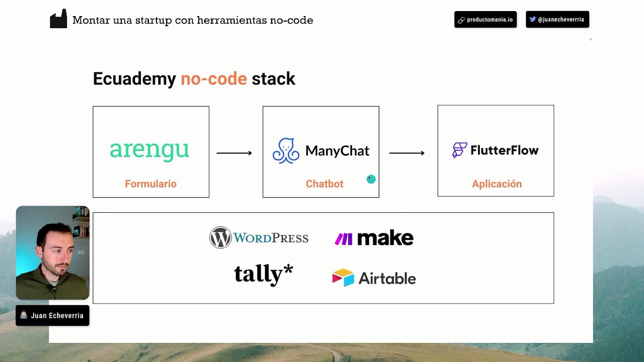Cómo construir una startup con herramientas no-code sin ser programador