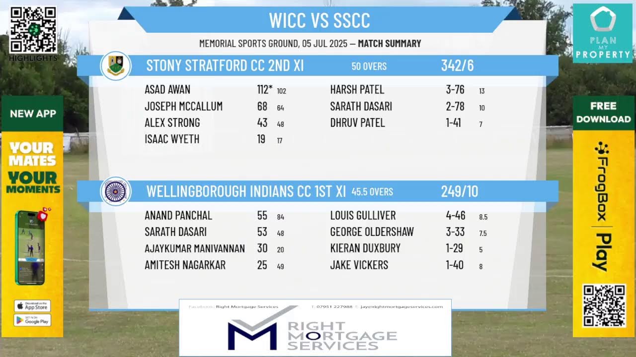 Wellingborough Indians CC 1st XI v Stony Stratford CC 2nd XI