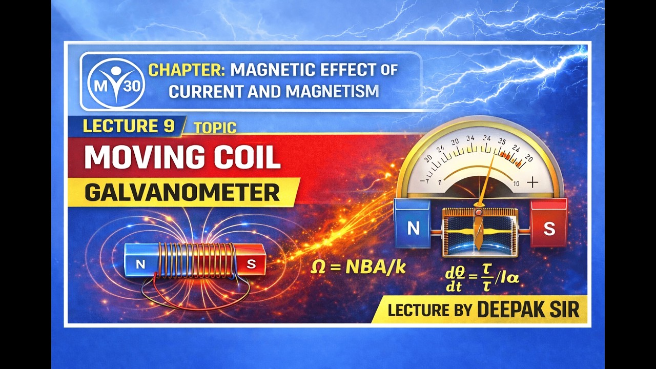 L - 9  |  MAGNETIC EFFECT OF CURRENT AND MAGNETISM  |  MOVING COIL GALVANOMETER |