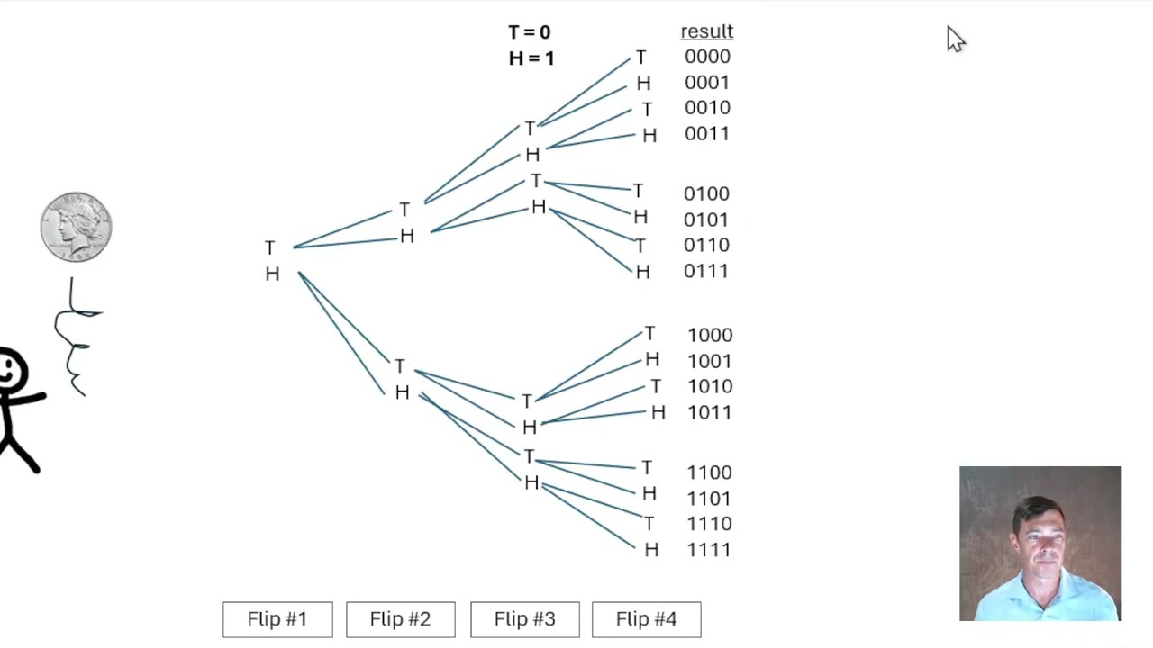 Section 1, Lecture 6: Large and Random Binary Secret Numbers are POWERFUL