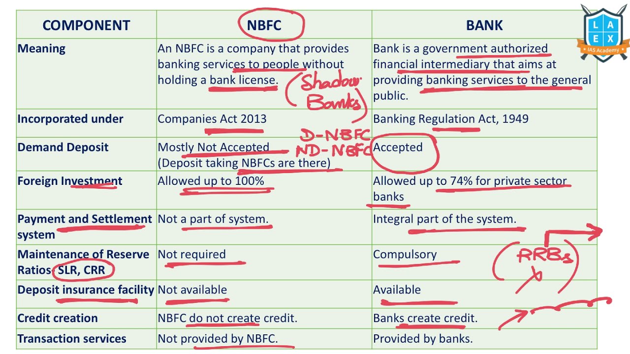 What is NBFC vs Bank ? || NBFC vs Bank అంటే ఏమిటి? || La Excellence