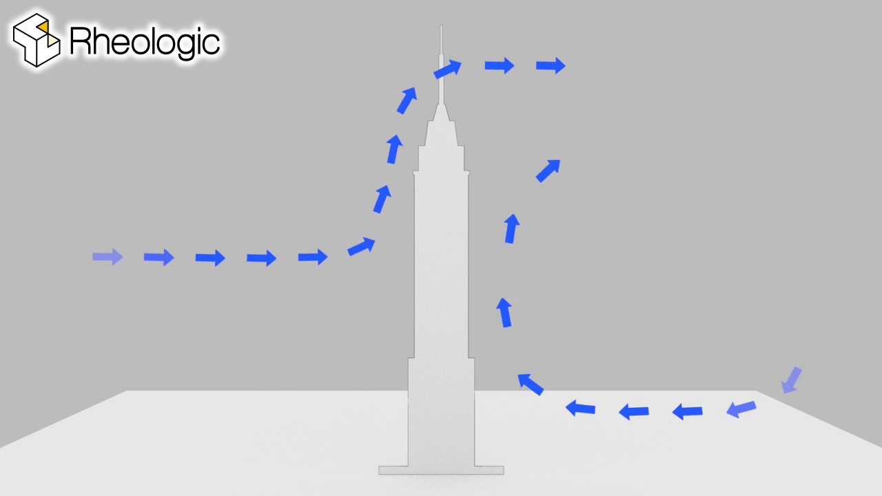 Basic Urban Wind Effects