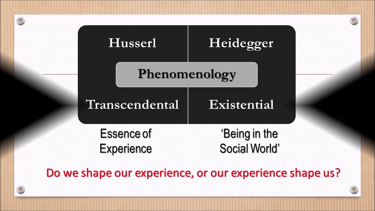 Phenomenology - IPA and Narrative Analysis