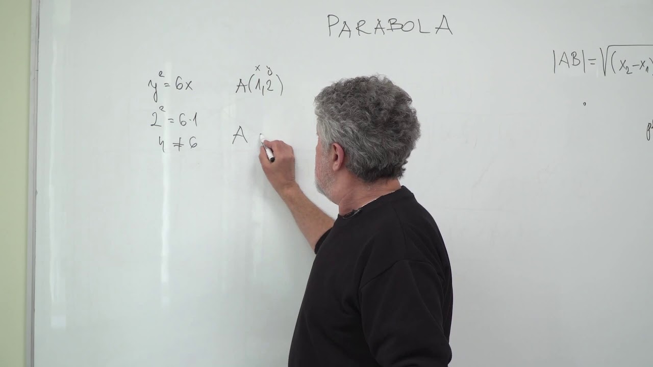A parabola egyenlete