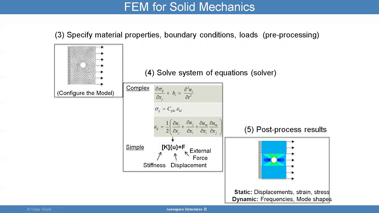 Advanced Aerospace Structures: Lecture 2 - Heat Transfer and Thermal Protection Systems