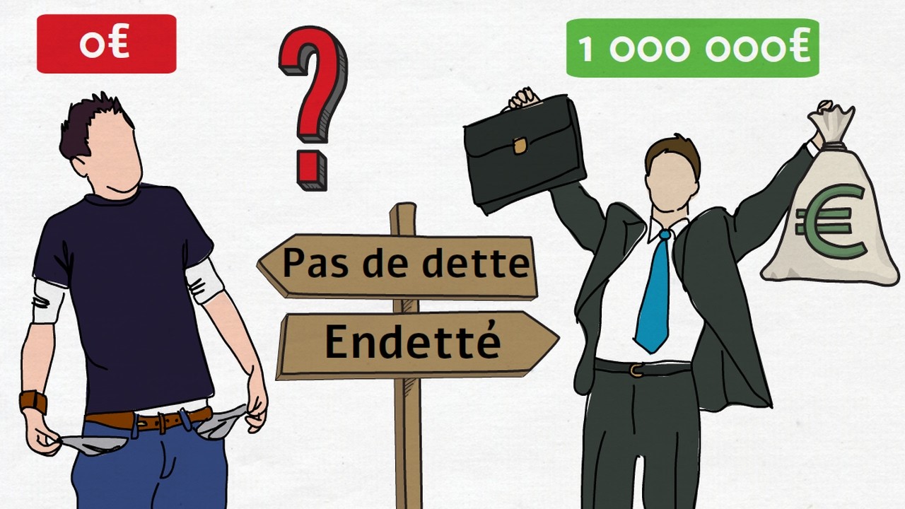 Comment s'enrichir en s'endettant?  | Bonne dette VS Mauvaise Dette