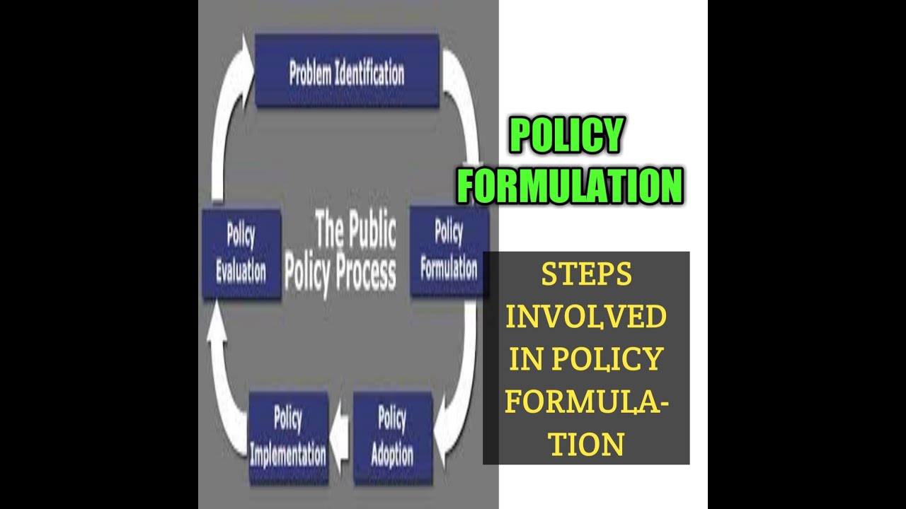 Policy formulation process/Public Administration/Urdu/Hindi