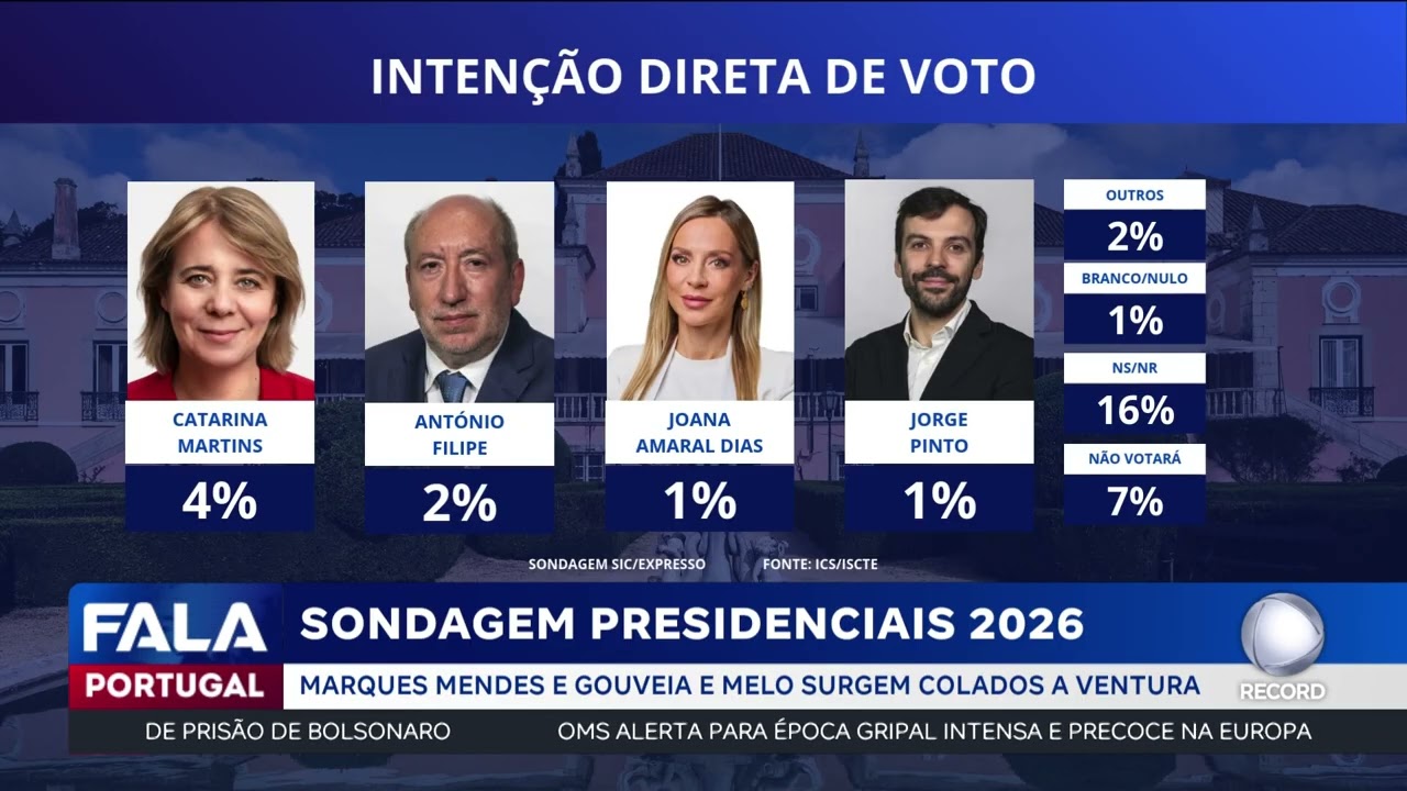 Sondagem presidenciais 2026