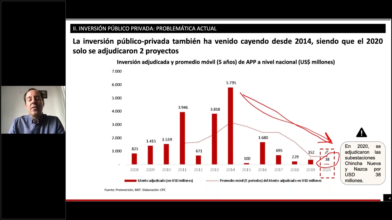Webinar: Cartera de proyectos de Infraestructura de transportes y comunicaciones